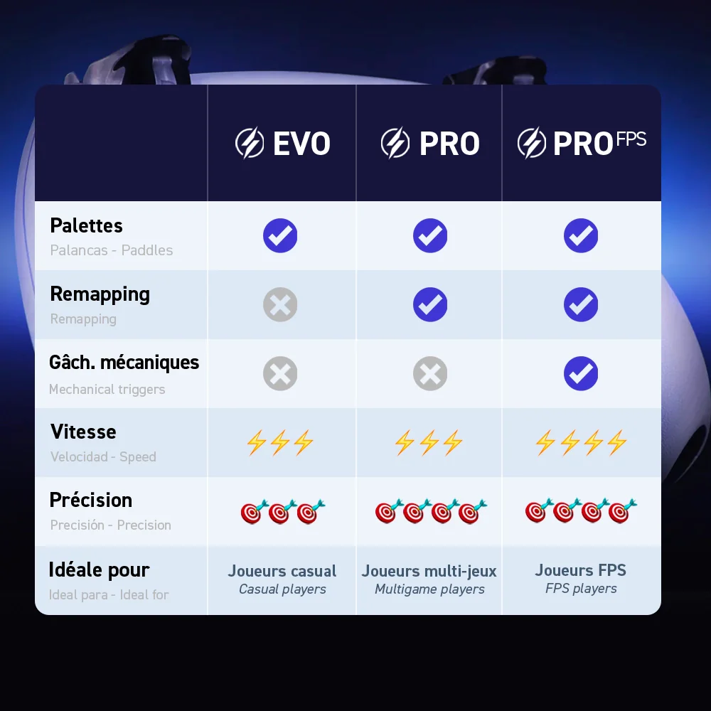Manette PS5 à Palettes - Pro FPS Edition Limitée - Image 28